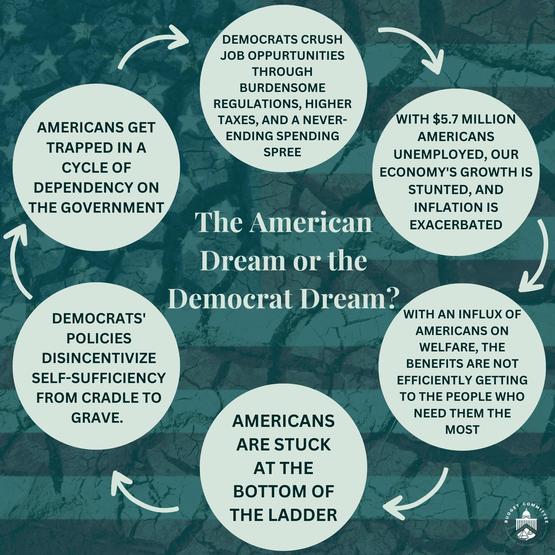 Image For The American Dream vs The Democrat Dream